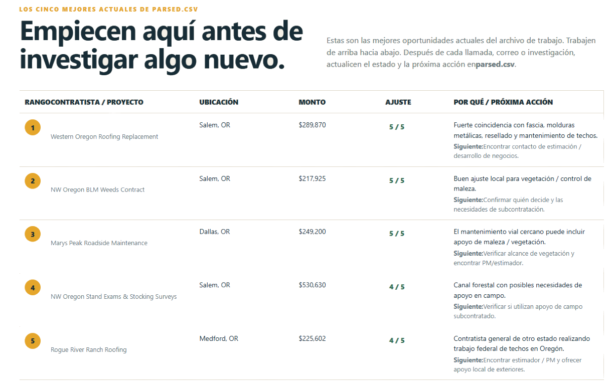 Anonymized sample of contract lead research produced for the 8A Pro Services project